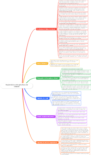 Noções básicas de aplicativos de Internet