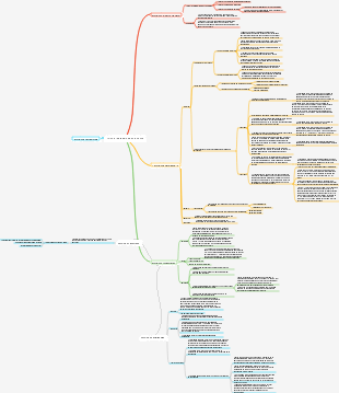 Princípios básicos de seguro
