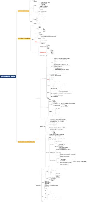 Recuperação de informações de rede