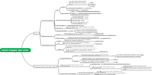 Conjuntos e linguagens lógicas comuns