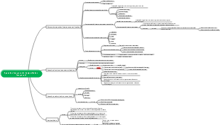 Equações (conjuntos) e desigualdades (conjuntos)