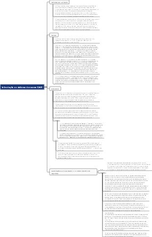 Introdução ao sistema de exame CAIE