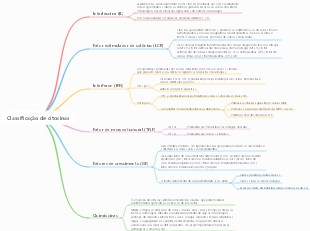 Classificação de citocinas