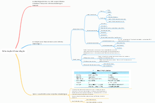 Introdução à Imunologia