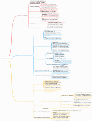 regulação da expressão genética