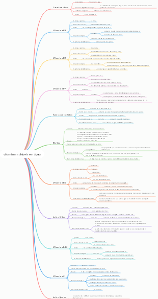vitaminas solúveis em água