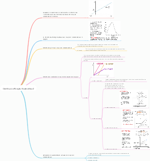 Cinética da Reação Enzimática 2