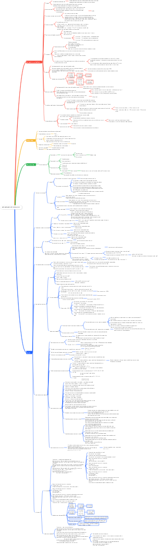 ANALISAR informações