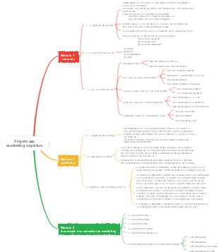 Projeto 1 Marketing Cognitivo