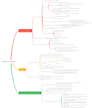 O segredo da matéria
