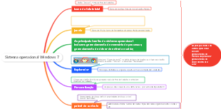 Sistema operacional Windows 7
