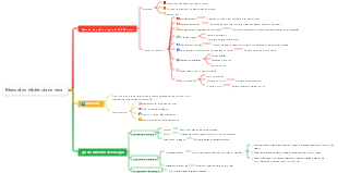 Manual de Eficiência de Vida (registro incompleto)