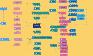Diagrama de relacionamento das pessoas na margem direita do rio Ergun