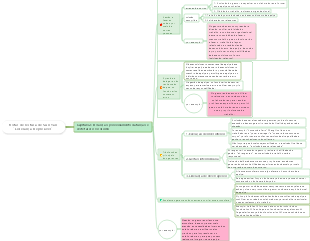 O capítulo 2 das notas de leitura de Sun Yan, Liderança Replicável, define claramente a função e evita fazê-la pessoalmente