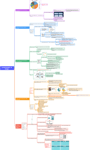 Gerenciamento de tempo (método dos quatro quadrantes do tempo)