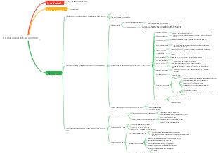 A lógica subjacente aos negócios 1-5 5 A lógica subjacente aos incentivos