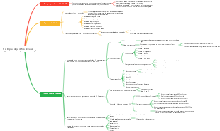 A lógica subjacente do negócio 1-6 6 A lógica subjacente da distribuição