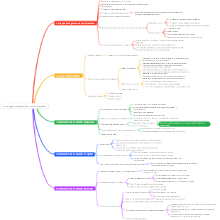 A lógica subjacente aos negócios 1-8 8 A lógica subjacente ao orçamento