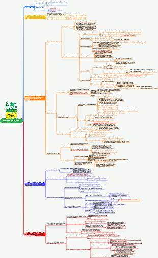 Como fazer anotações Notas de leitura
