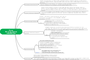 Por que não consigo aprender matemática bem