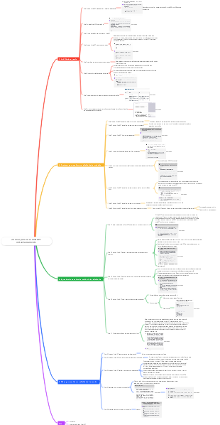 26 dicas para usar ChatGPT instantaneamente