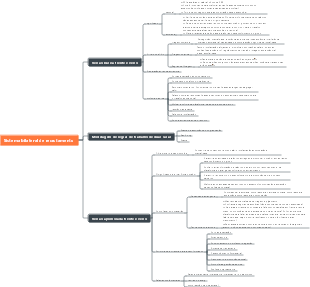 Sistema bilateral de recrutamento