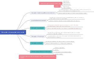 Educação e desenvolvimento social