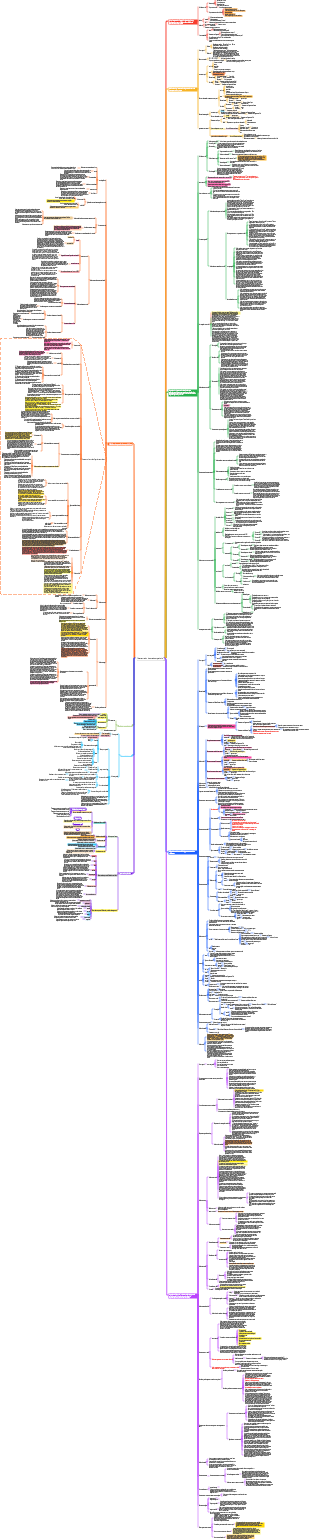 Documentos do sistema de sistema de engenharia de sistemas de construção da China