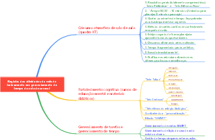 Registro das atividades do mês de treinamento em gerenciamento de tempo da aula de caracol