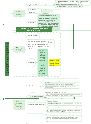 Capítulo 1 de Liderança Replicável
