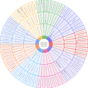 Como é se casar com um gerente de projeto como sua esposa - PMO Frontier Original