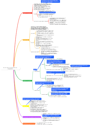 Noções básicas de aplicativos de computador