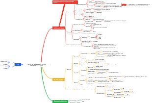 Plano anual de vida e estudo para crianças de 5 a 6 anos