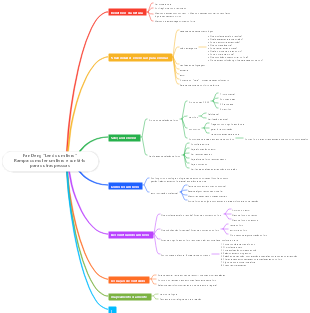 Mapa mental de Fan Deng de Como ler um livro