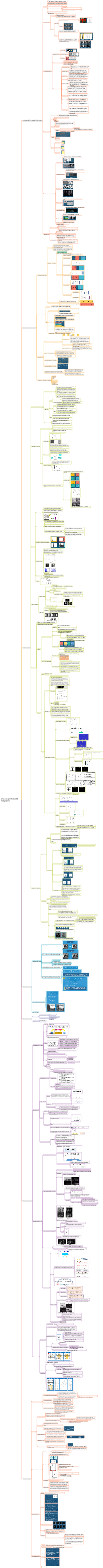 processamento digital de imagens de visão computacional