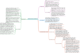 Anormalidades do feto e seus apêndices (1) Mapa mental