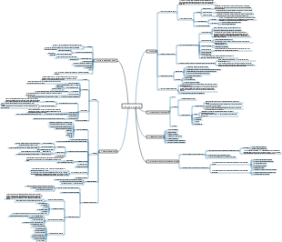 Farmácia Capítulo 9 Injeções