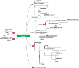 Os cinco elos do romance