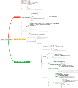 Entrando na Sala de Química