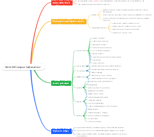 Vinte Mil Léguas Submarinas