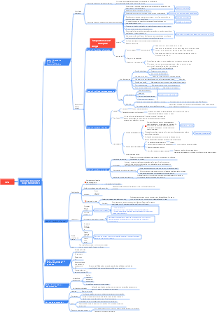 GSP---Varejo farmacêutico--Mapa mental_