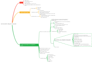 Gerenciamento integrado de projetos