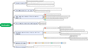 Flores matinais colhidas ao anoitecer Mapa mental do encontro de cinco rampas
