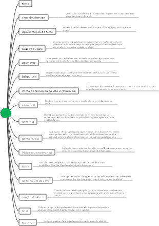 Desenvolva um novo ritmo e estrutura de capítulos