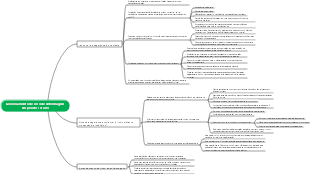 Gerenciamento de risco de enfermagem em pronto-socorro