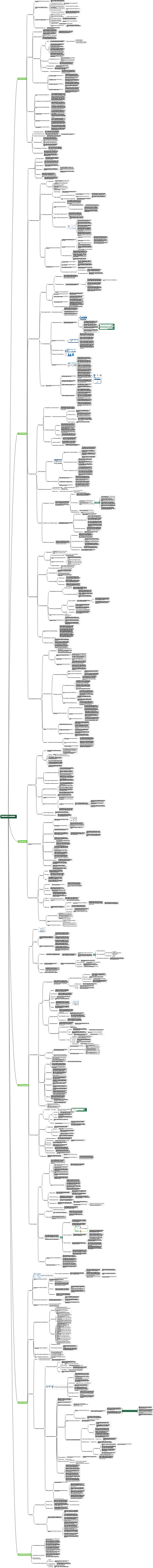 Situação atual e tendências de desenvolvimento da Internet médica e de saúde