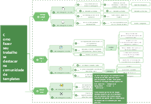 Como fazer seu trabalho se destacar na comunidade de templates