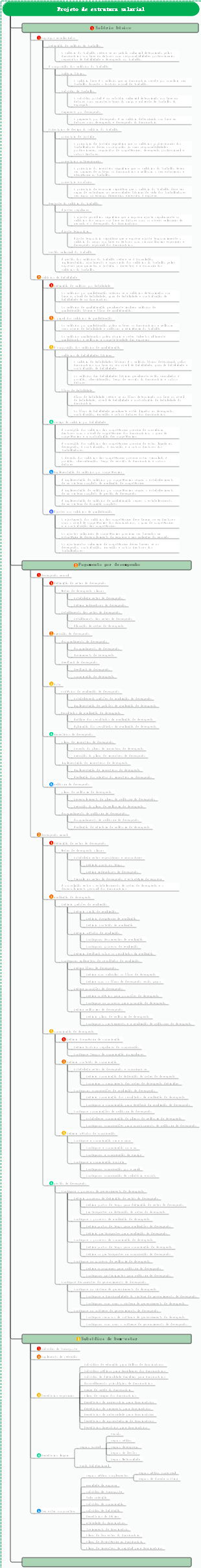 Projeto de estrutura salarial