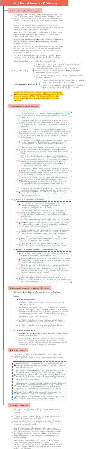 História Mundial Guerra dos 38-Sete Anos