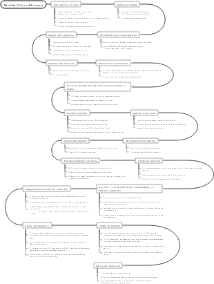 História Chinesa Moderna